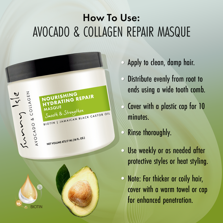 Sunny Isle Avocado and Collagen Nourishing Hydrating Repair Masque 16oz infographic how to use
